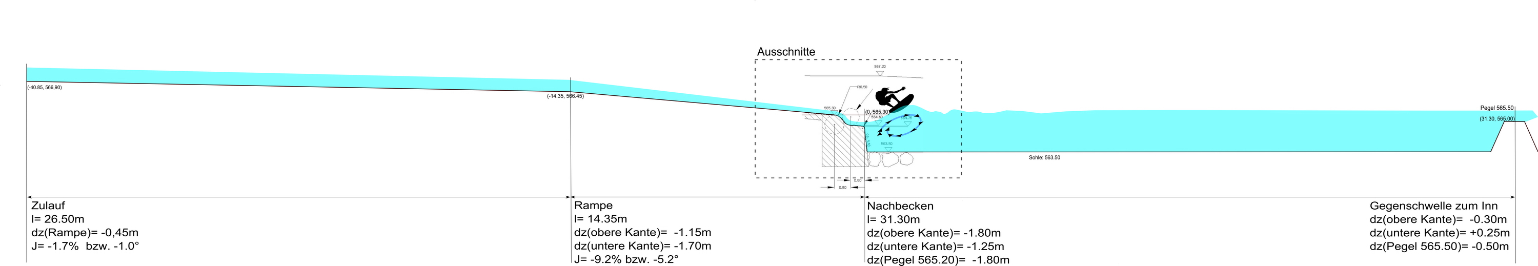 2.2.2. EP: Variable Einstellung Wellenkritischer Parameter mittels Strömungsklappe (Flap) : Längsschnitt Bestand mit imaginärer Welle