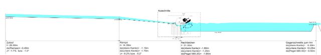 2.2.2. EP: Variable Einstellung Wellenkritischer Parameter mittels Strömungsklappe (Flap) : Längsschnitt Bestand mit imaginärer Welle