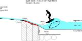Lange Strömungsklappe Modus 2: Wechselsprung; bei niedrigem Unterwasserstand (24.03 KByte) 2.2.2. EP: Variable Einstellung Wellenkritischer Parameter mittels Strömungsklappe (Flap) : Lange Strömungsklappe Modus 2: Wechselsprung; bei niedrigem Unterwasserstand