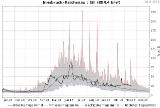 Durchfluss Sill (48.77 KByte) 1. Einleitung und Illustrationen : Durchfluss Sill