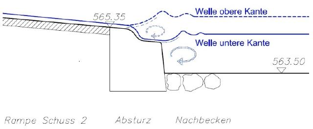 1.  Einleitung und Illustrationen : Prinzip der Surframpe mit zwei Absturzkanten